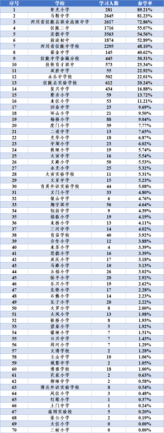 四川省儀隴縣職業高級中學,四川省儀隴中學校, 儀隴二中,新政初中的