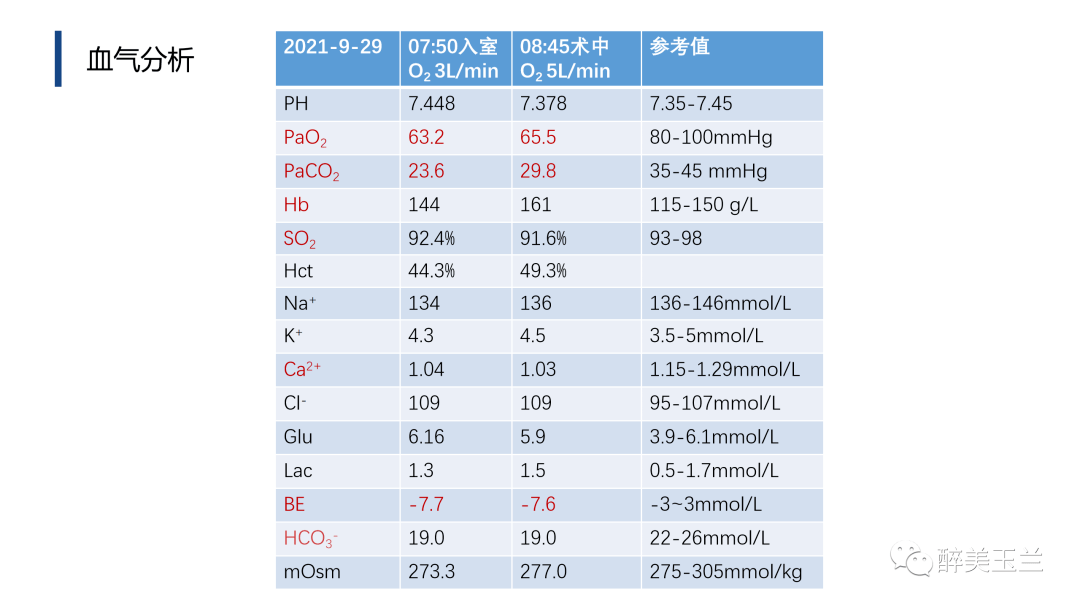 病例讨论妊娠合并复杂先心病剖宫产麻醉管理回看开放