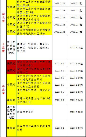 全國疫情風險地區高11中139安溪疾控中心發佈健康提醒