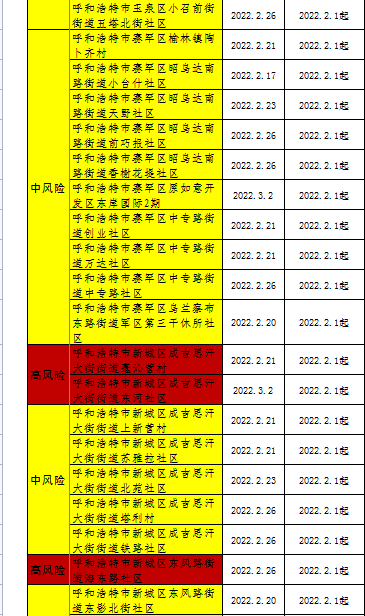 全國疫情風險地區高11中139安溪疾控中心發佈健康提醒