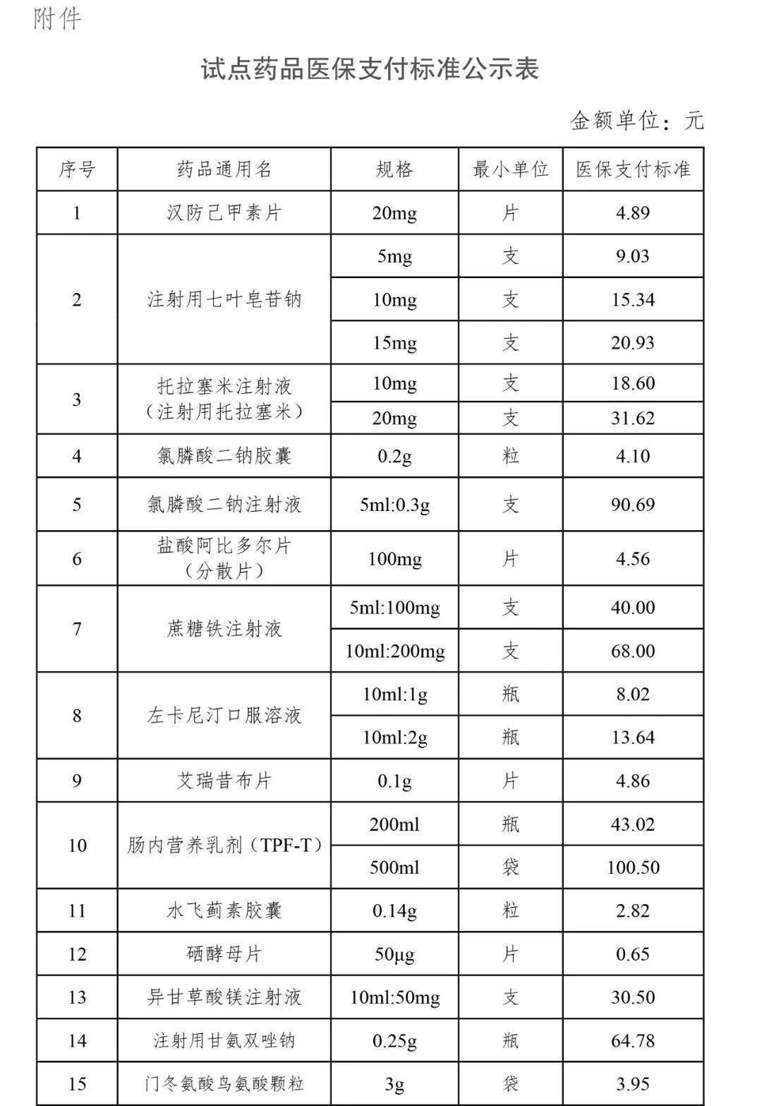 氟比洛芬酯注射剂价钱图片