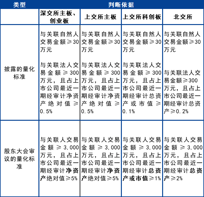 关联交易事项关注要点及违规案例分析