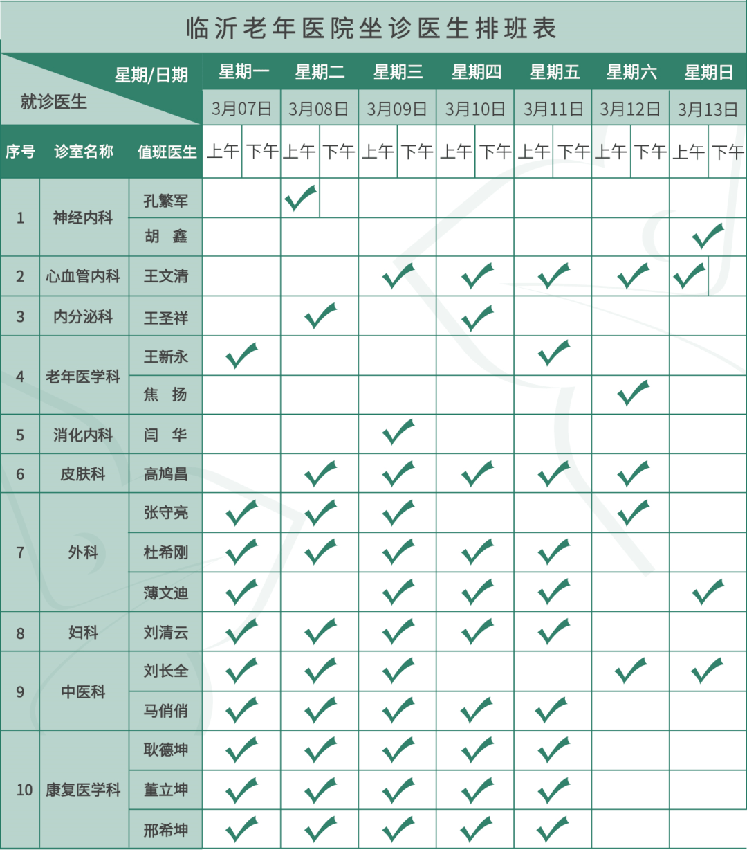 临沂|定了！知名专家来临沂了，就在这家医院！