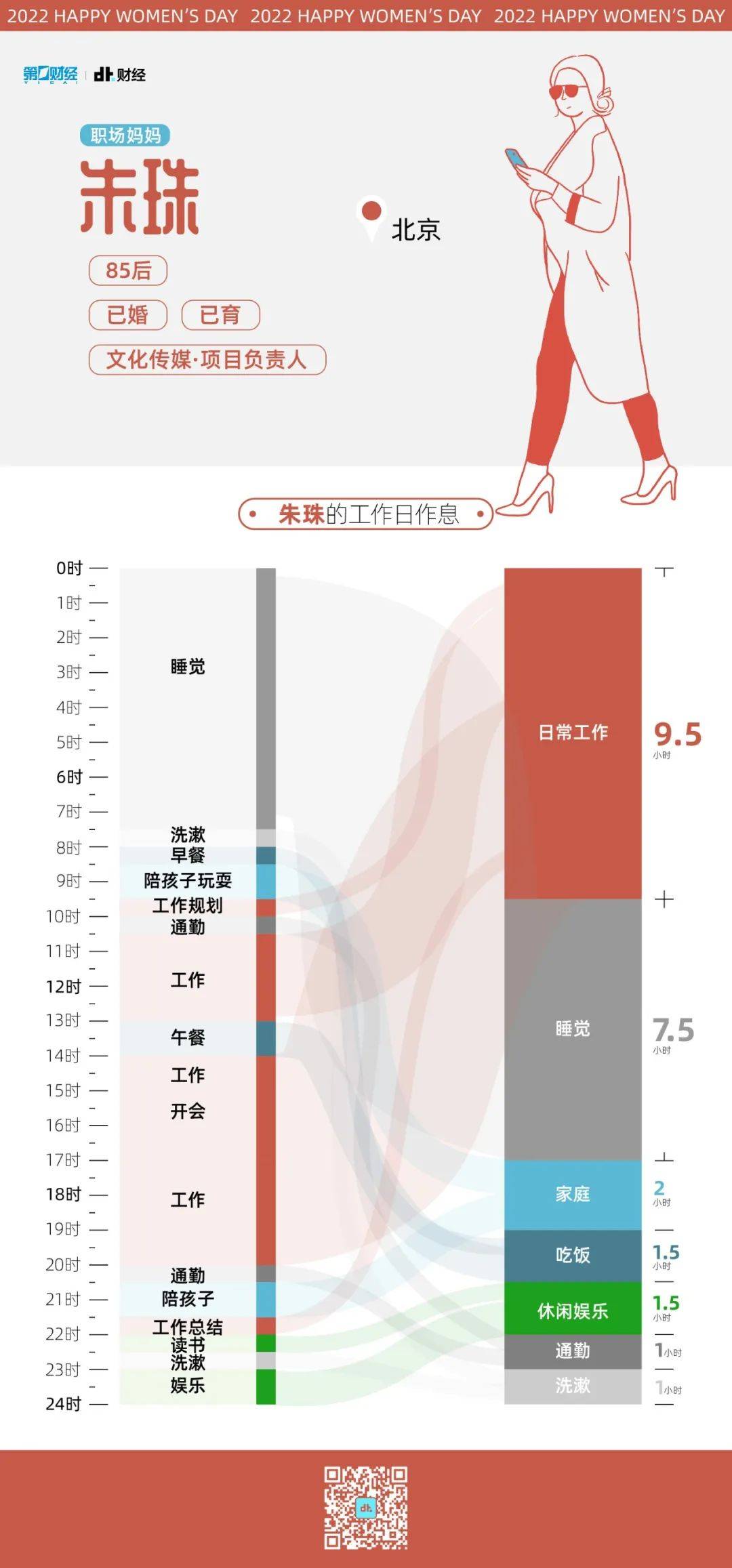 妇女劳动妇女是如何分配24小时的？我们可视化了6个人的生活