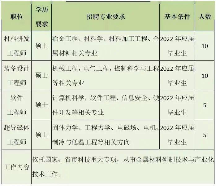 美团外卖招聘_曝了个光|美团外卖乱贴招工小广告被罚200元