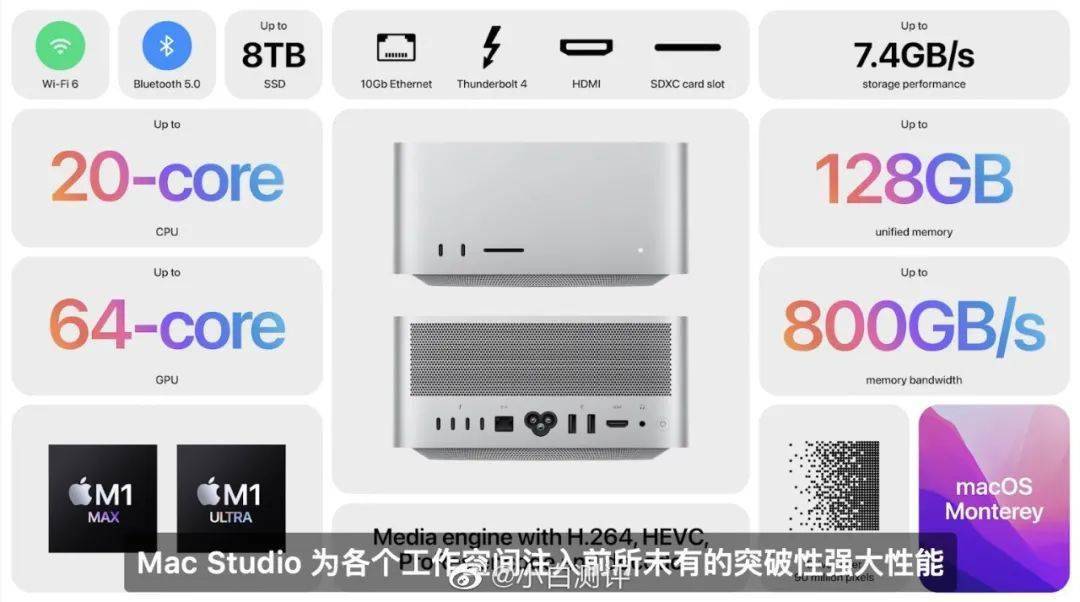 【性能】苹果M1 Ultra芯片发布 跑分翻倍！MacStudio万元起