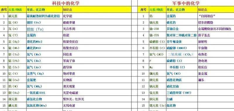 万物有化学系列：从未知到喜欢，破解万物的化学密码
