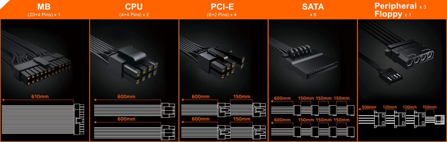技嘉战圣 II 850 全模组电源粉丝专属福利，到手价 799 元