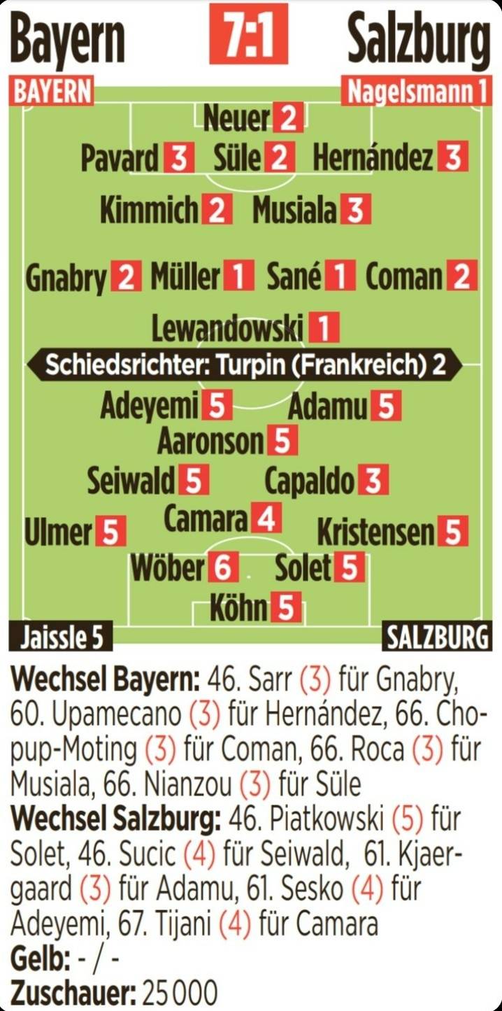 前锋|拜仁VS萨尔茨堡图片报评分：莱万、穆勒、萨内、纳帅满分
