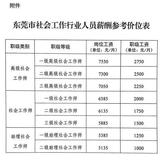 東莞市普惠社會工作服務中心招聘簡章_工資_薪酬_黃江