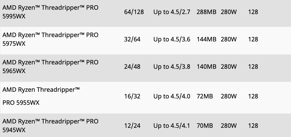 台中|联想推出 P620 工作站：首发 AMD Threadripper PRO 5000WX