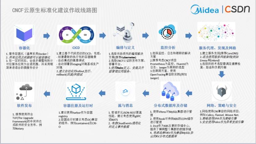 服务|云原生落地困挑战无处不在？我选Serverless