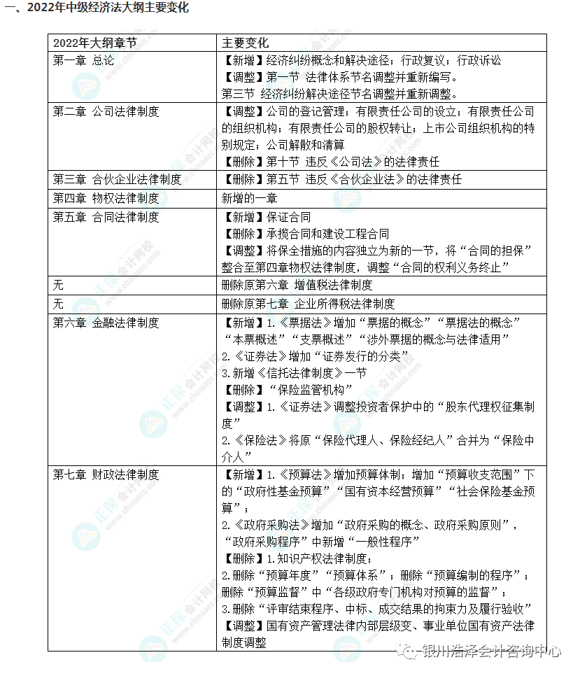 初级会计考试大纲_初级会计大纲考试内容_初级会计大纲