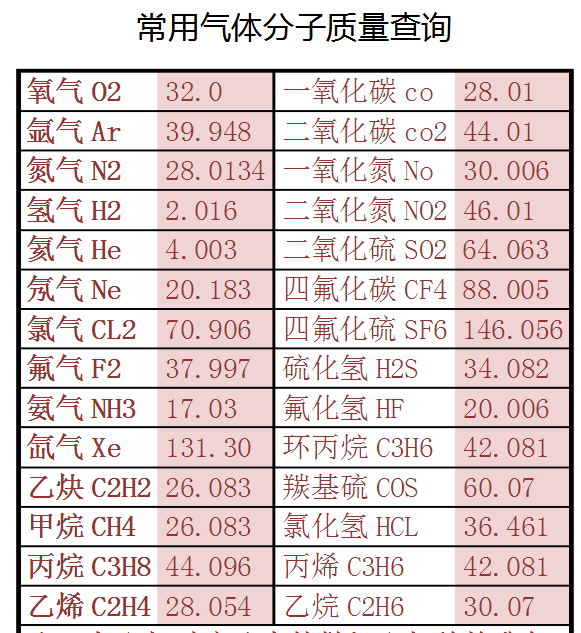 可燃气体和有毒气体检测报警器安装位置到底是多高?