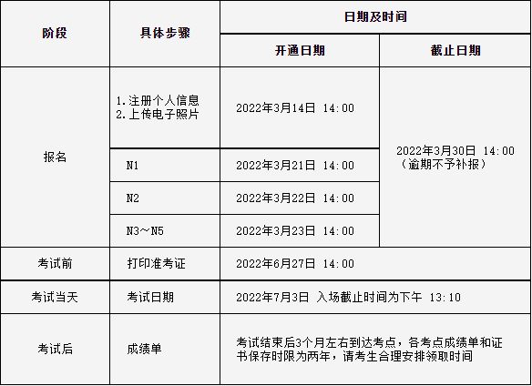 2022年7月日語能力考中國大陸地區報名時間公佈_考生_身份證法_考試