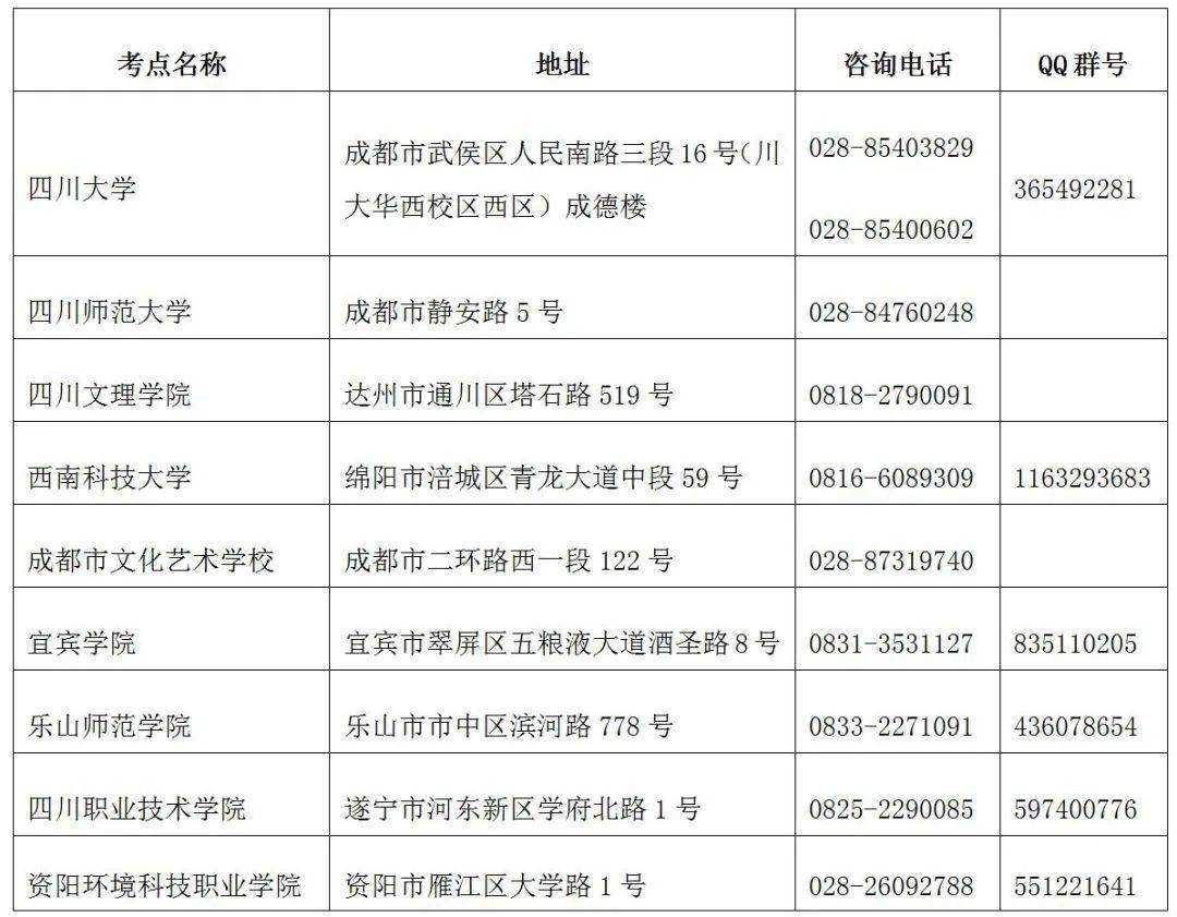 四川省2022年上半年書畫等級考試報考通告_教育部_考生_neea