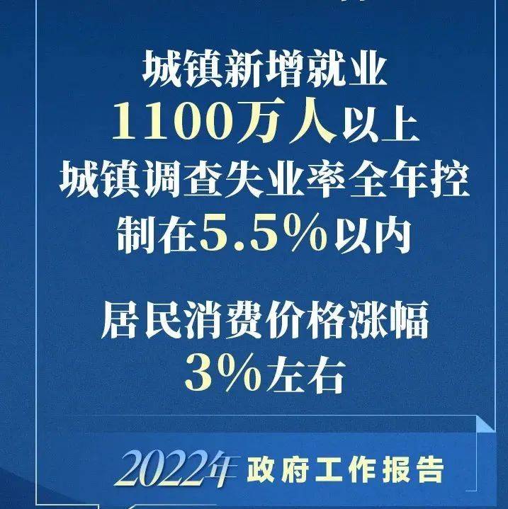 政府工作报告现场传来这些重磅消息！_来源_政府_报告