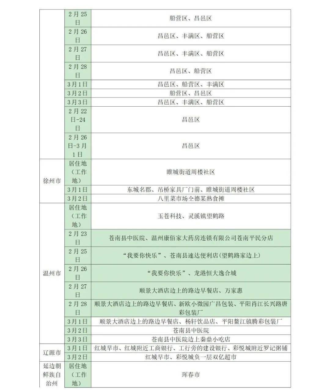 所在|山东疾控近期疫情防控公众健康提示（3月9日更新）