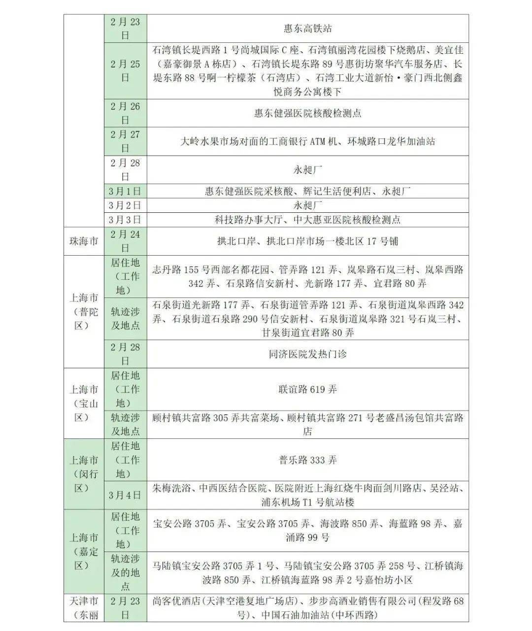 所在|山东疾控近期疫情防控公众健康提示（3月9日更新）