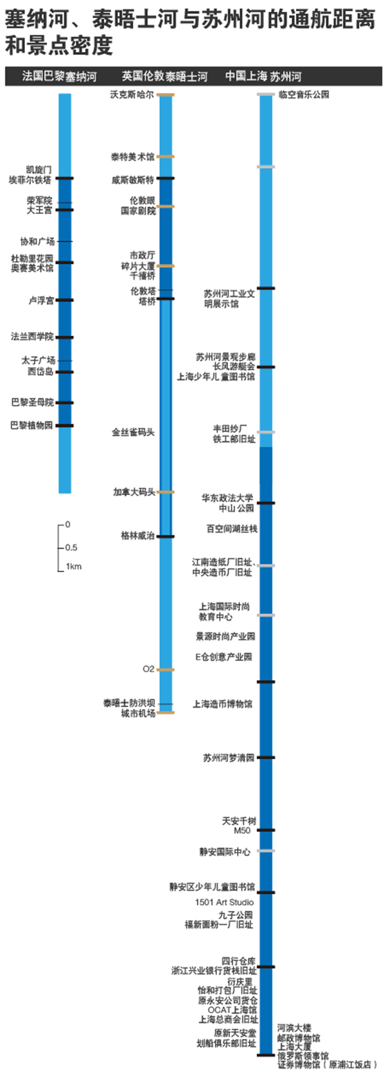 景点|在苏州河上游船是什么体验①| 探访理想路线