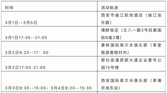 隔离|西安公布5例本土确诊病例活动轨迹