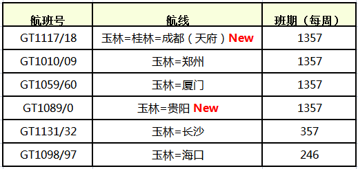 桂林航空夏秋季航线预报来了从玉林出发