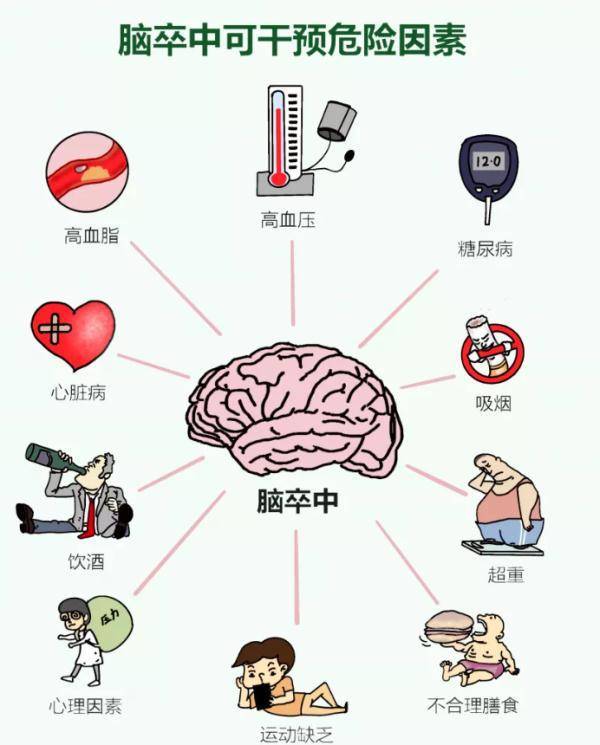 救治|如何快速辨别脑卒中？记住这些要点