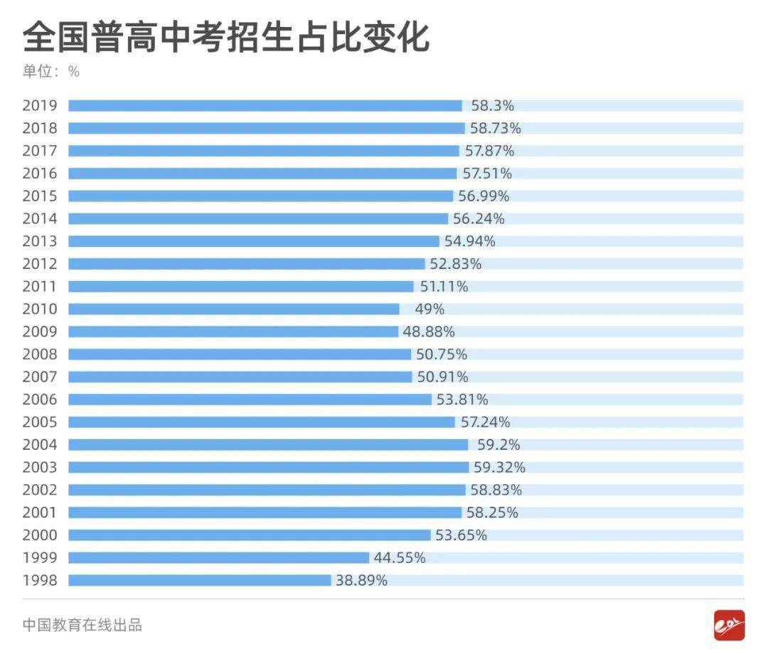 专科中的小清华有几所_号称小清华的专科_专科中的小清华