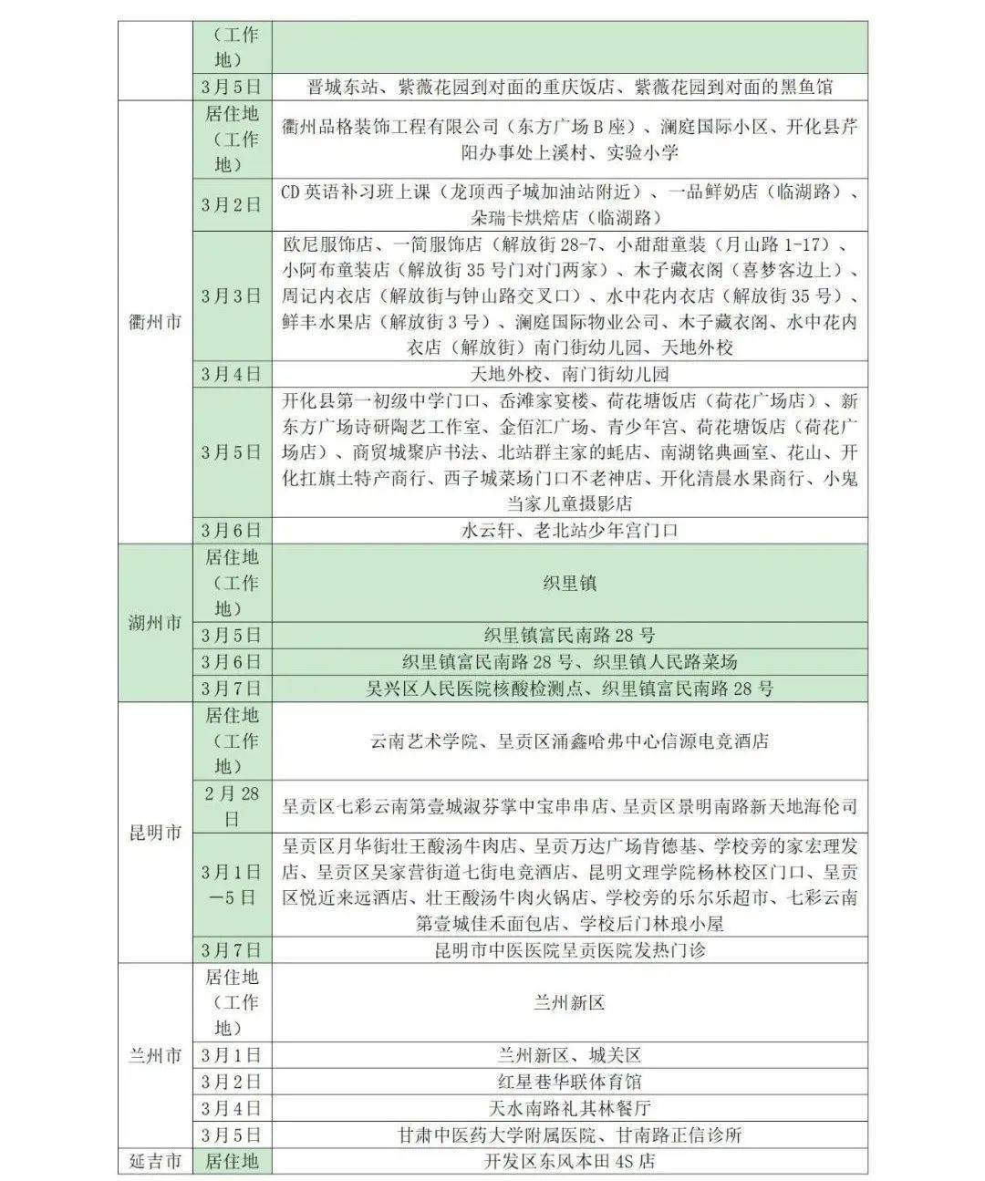 所在|山东疾控近期疫情防控公众健康提示（3月9日更新）