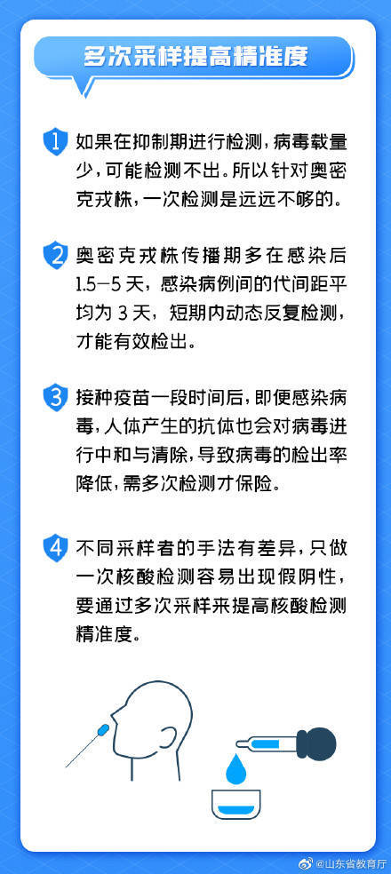 防控|为何要做多轮核酸检测？感染后这些隐匿症状你了解吗？