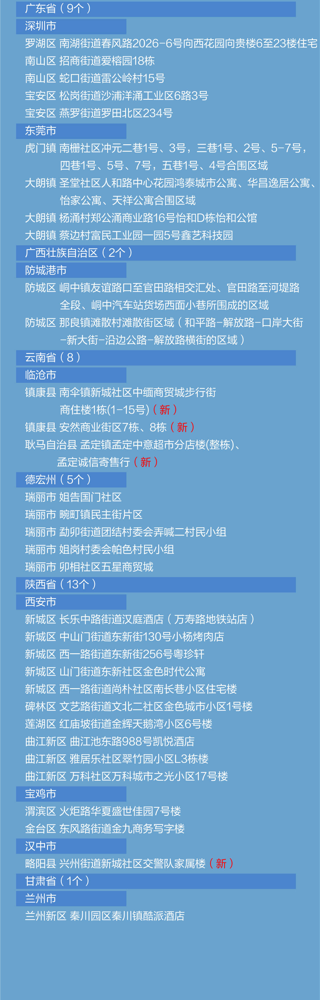 设计 最新疫情速览|本土确诊+397 涉及17省份