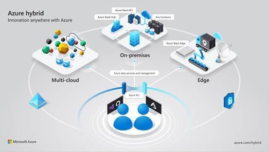 解决方案|微软推出 Azure Arc 混合云与多云管理解决方案