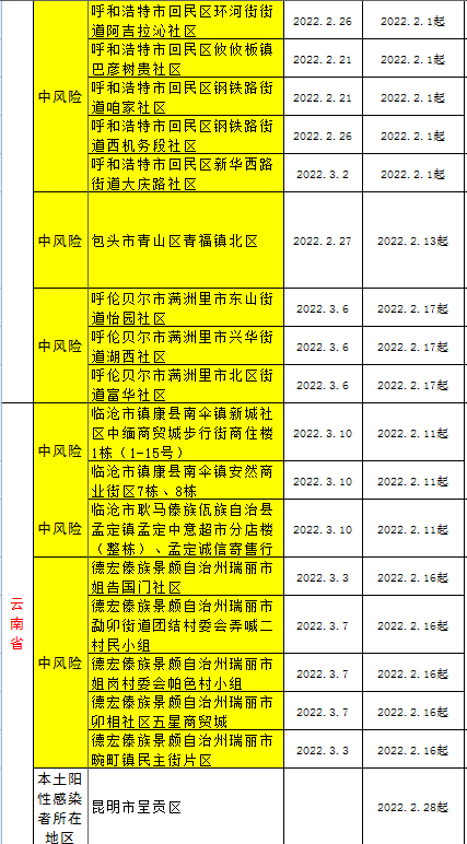 全國疫情風險地區高13中189安溪疾控中心發佈健康提醒