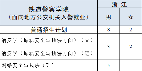 怎么考警察流程 ab87f2b734a044eeb7db6abf9f6d5d1e.png