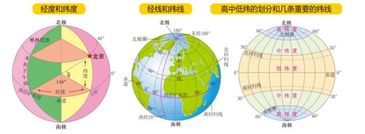 地圖,真的名副其實,裡面大量高中地理知識:地球公轉,四季五帶劃分