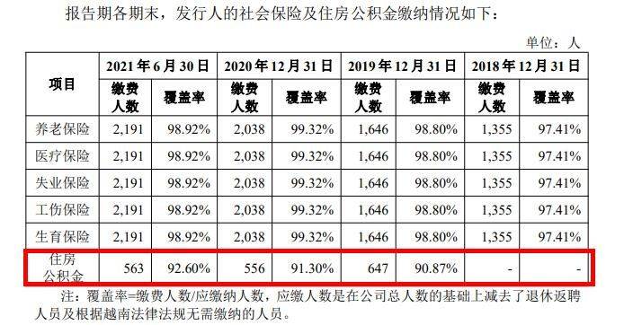 相关|IPO观察｜金泉旅游官网竟将台湾列为海外！被指歧义后秒删