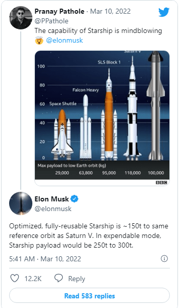 火箭|马斯克：星舰最高有效载荷 300 吨，比美国 NASA官方土星五号更强