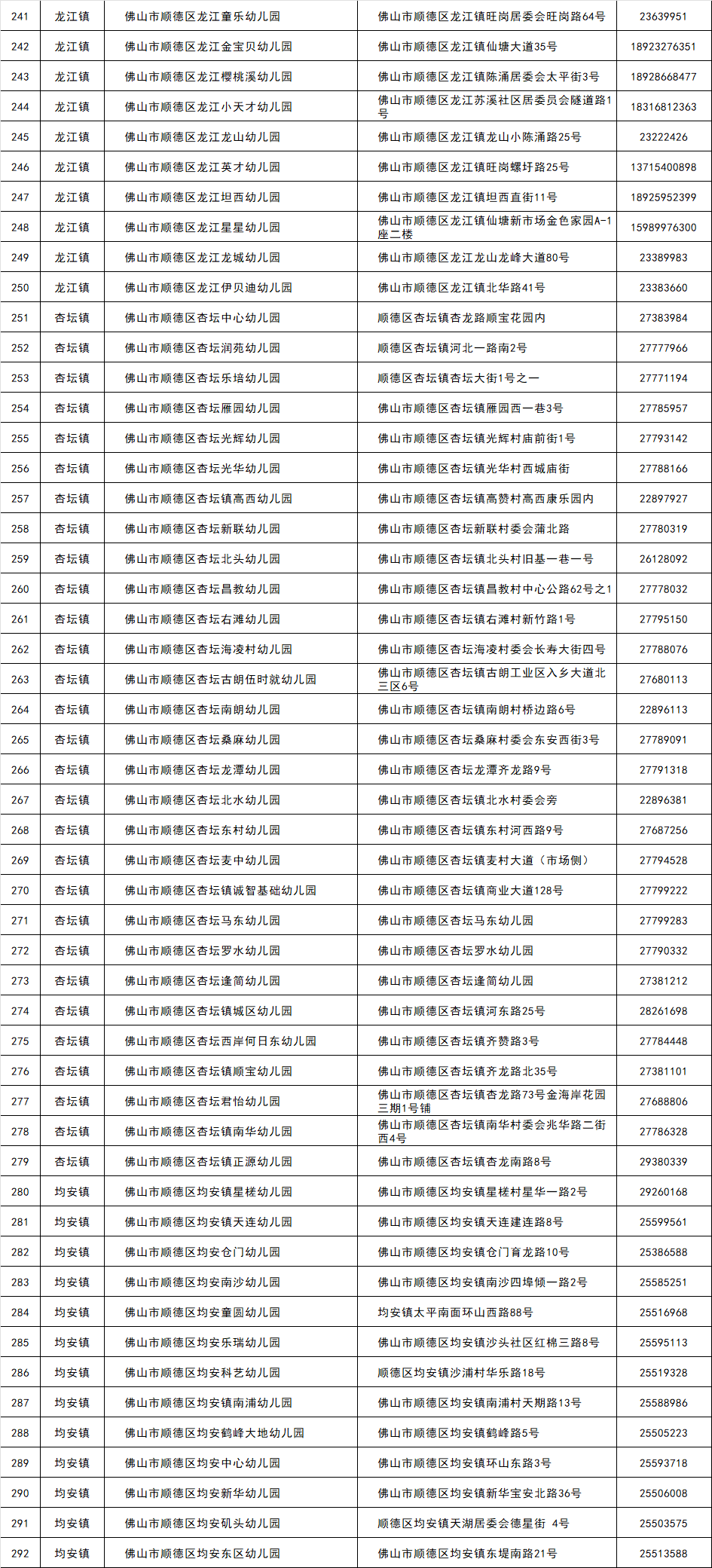 名单|851所!佛山最新普惠性幼儿园名单公布!收费标准是……