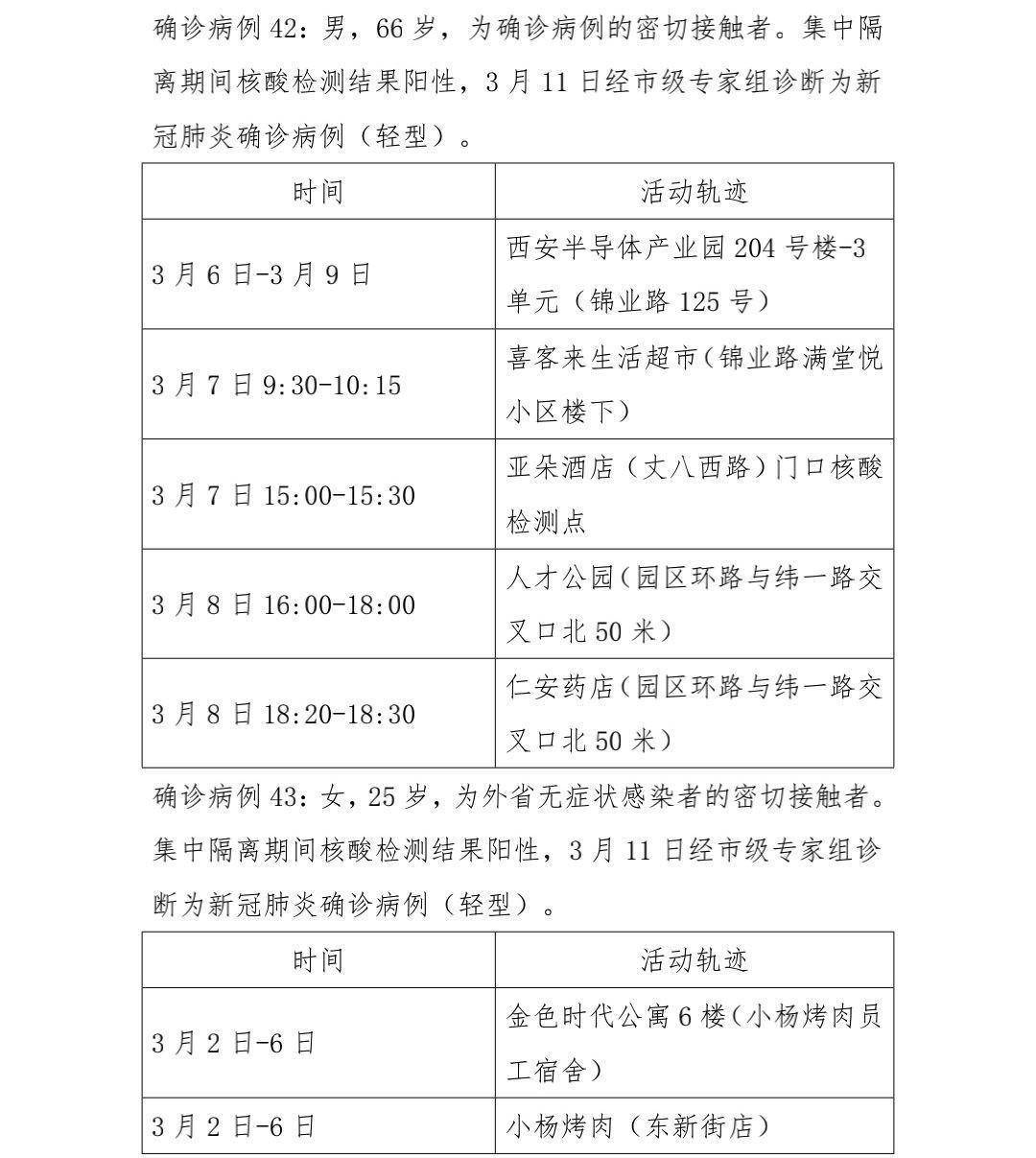 【泉州现在可以出去吗】4月3日泉州新增确诊病例13例