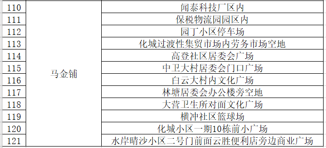 通告|昆明市发布最新通告！对部分人群赋“黄码”，免费核酸筛查