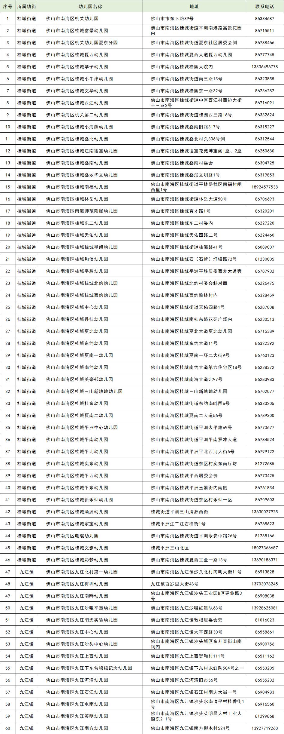 名单|851所!佛山最新普惠性幼儿园名单公布!收费标准是……