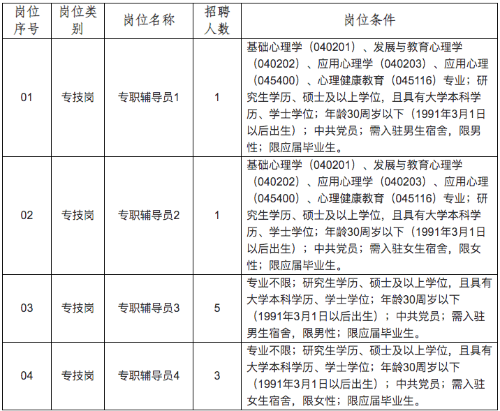 【招聘信息】高校辅导员BOB全站招聘公告(图1)
