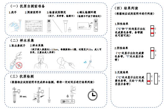 检测|新冠抗原自测产品获批上市 谁能自测？怎么测？