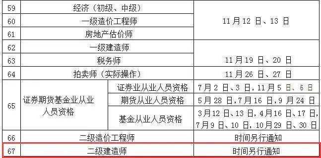 2022年二級建造師報考工作已經開啟,目前貴州省已經完成網報