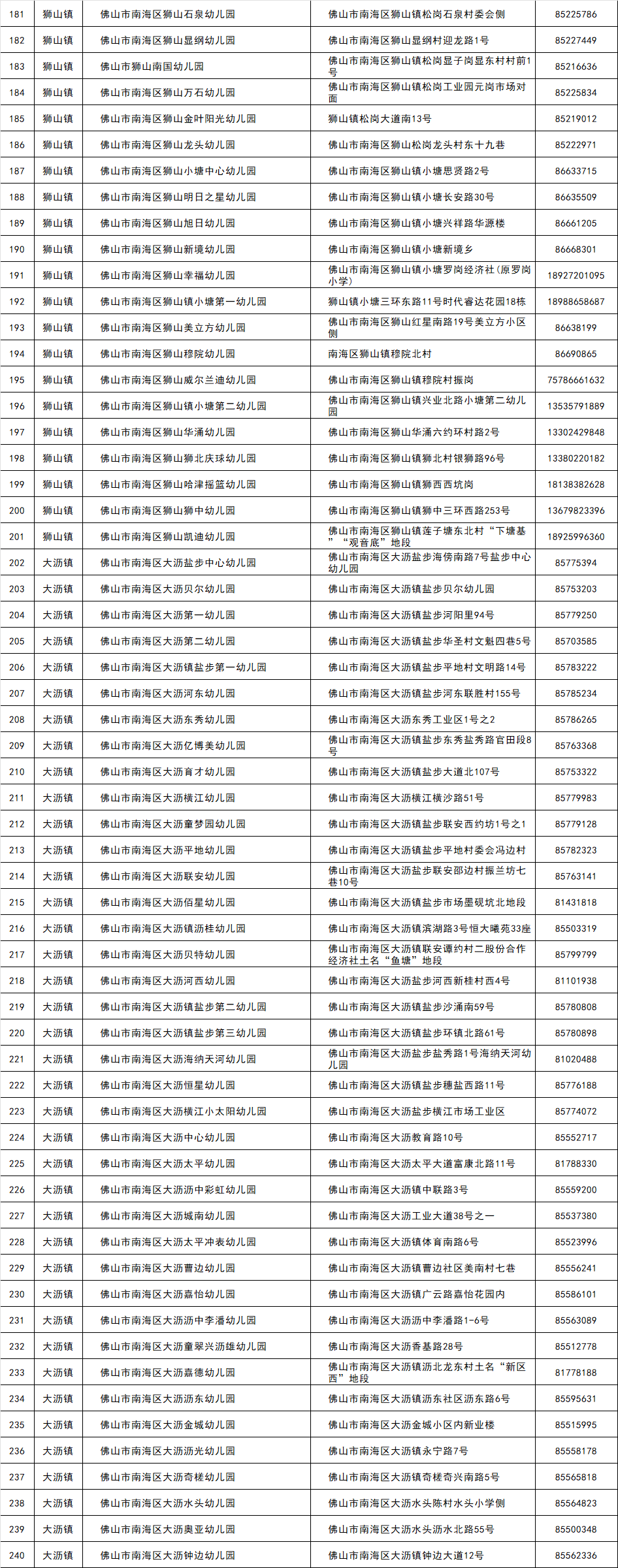名单|851所!佛山最新普惠性幼儿园名单公布!收费标准是……