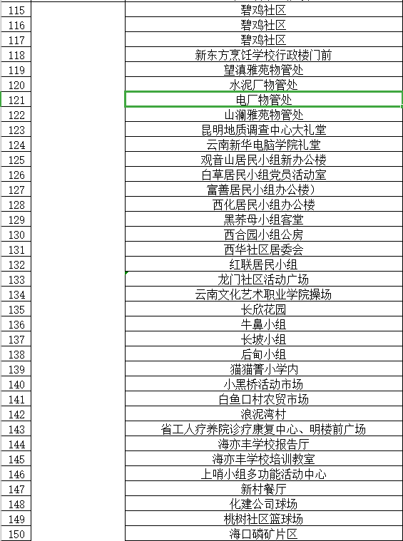 通告|昆明市发布最新通告！对部分人群赋“黄码”，免费核酸筛查