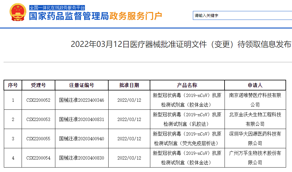 新冠|新冠病毒抗原检测试剂正式上市，涉及这几家上市公司