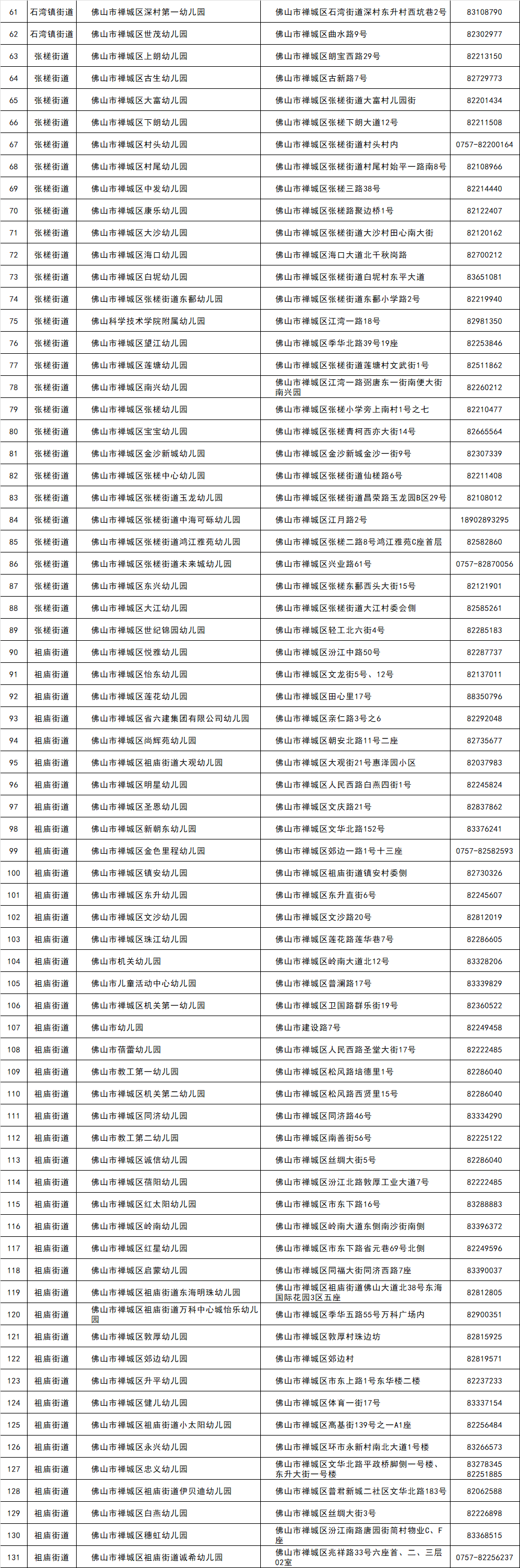 名单|851所!佛山最新普惠性幼儿园名单公布!收费标准是……