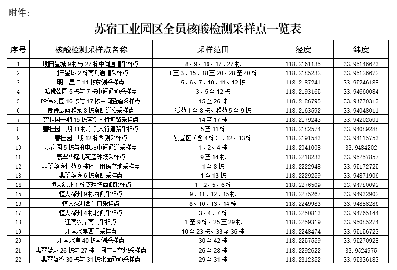 蘇宿工業園區關於開展全區全員核酸檢測的通告_採樣_居民_疫情