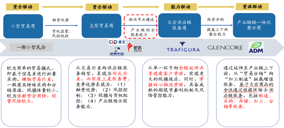 【科技赋能】大宗商品供应链JBO竞博(图5)